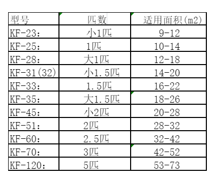 集宁空调维修
