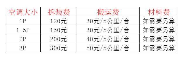 集宁空调移机及费用电话在哪里找